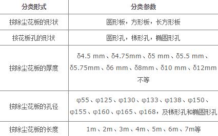 除尘器花板参数